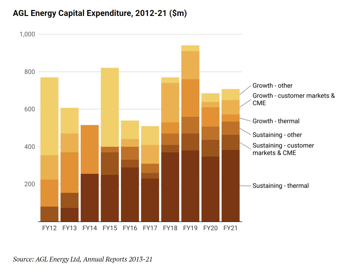 Investor briefing: Shareholder Resolution to AGL Energy Ltd on Paris ...