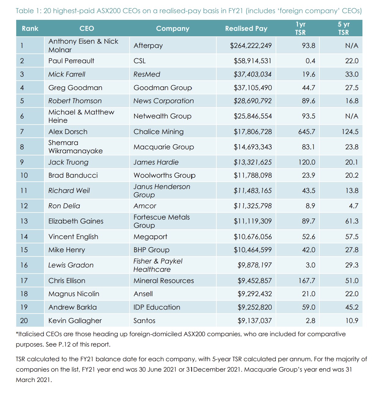 Keeping CEO salaries in check